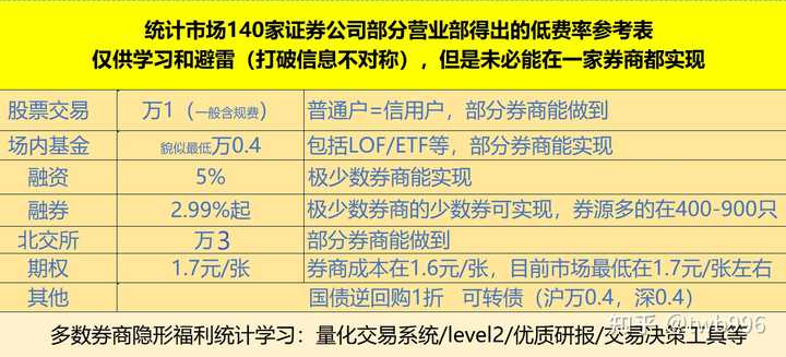 港股通 交易成本_港股成本交易通则最新_港股通股票交易成本