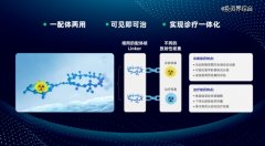 晶核生物完成近亿元A轮融资，连续加速TRT药物的全球临床研发-香港期货