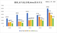 互联网大厂加速边缘化-香港期货
