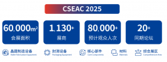 CSEAC 2025 大餐已妥等您就位！-商品期货