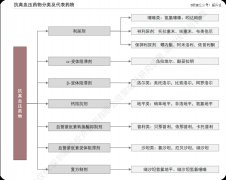 去下一个蓝海潜泳-商品期货