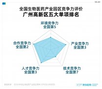 生物医药「黄埔军团」,再也藏不住了-香港期货