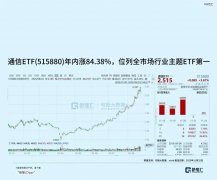 「AI新王」诞生-香港期货开户