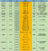 巨变2025：风口上的具身智能-商品期货