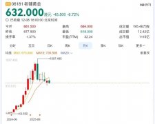 雷军，盯上黄金新贵-商品期货