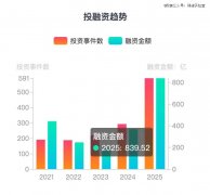 花千万上春晚，只为机器人的「跳舞」生意？-国际期货
